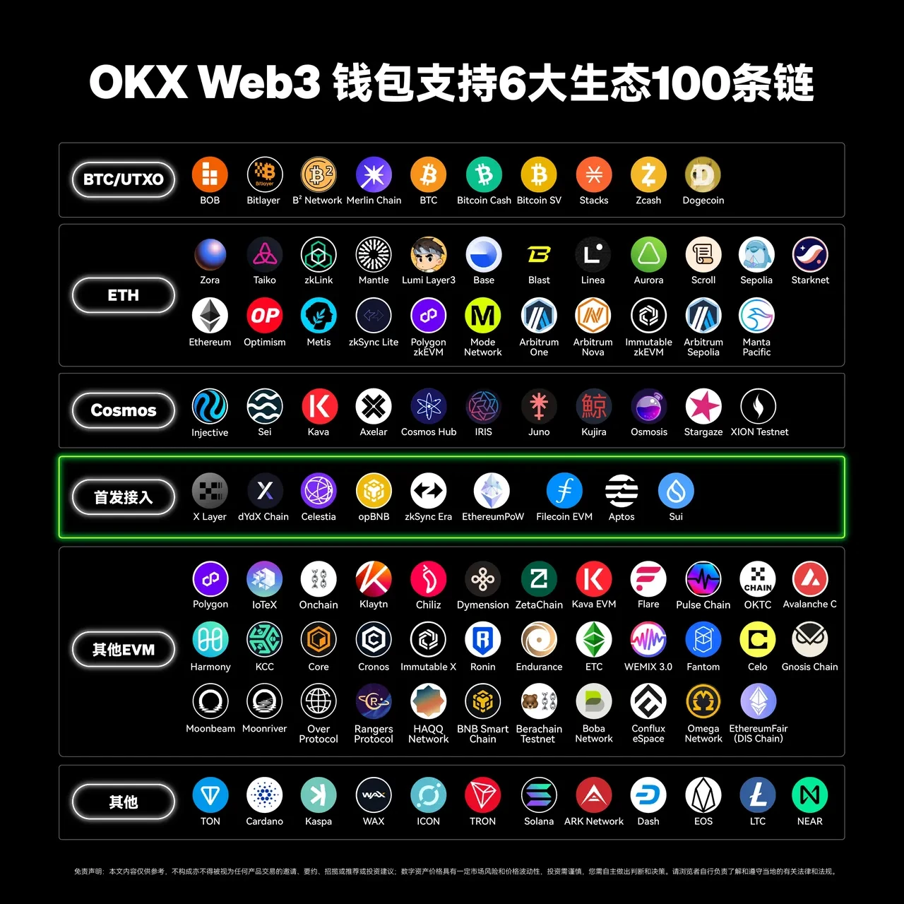 Coinbase app Web3钱包接入第100条链——TON，三步玩转TON链！